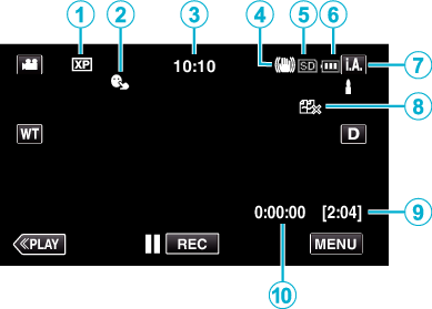 Indications Video Recording